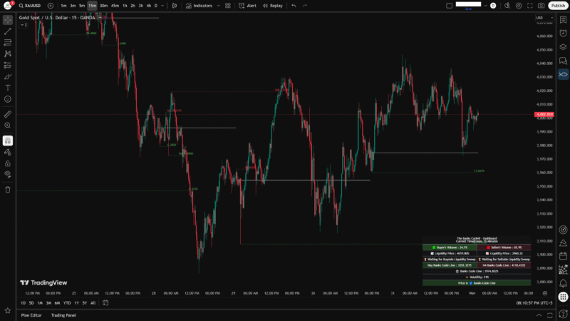 Bank Code Indicator Tradingview