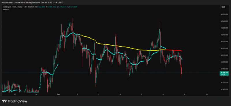 VWAP X - Tradingview - Source Code